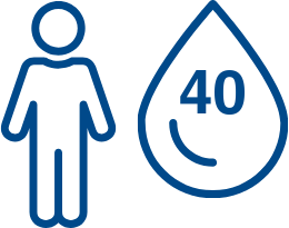 Ícono dosis 40 gotas